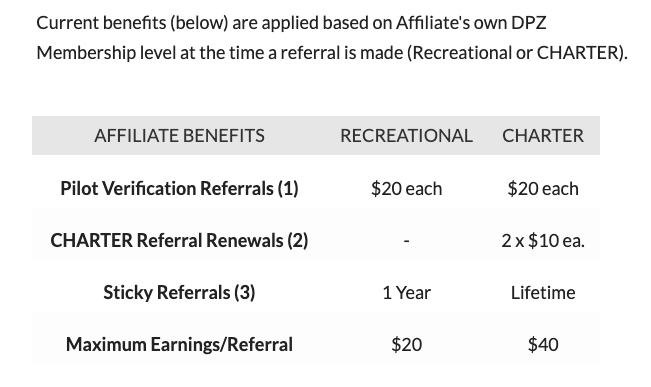 Affiliate Benefits 250525 Affiliate Benefits 250525